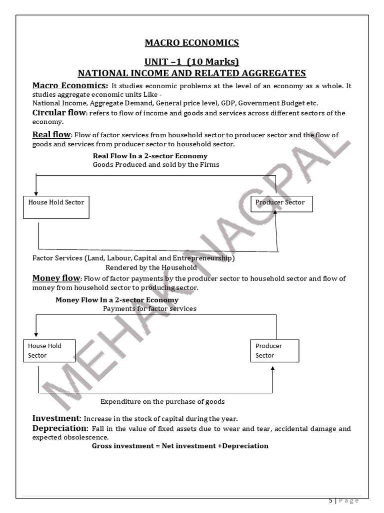 Understanding National Income Concepts | PDF | Money | Gross Domestic ...