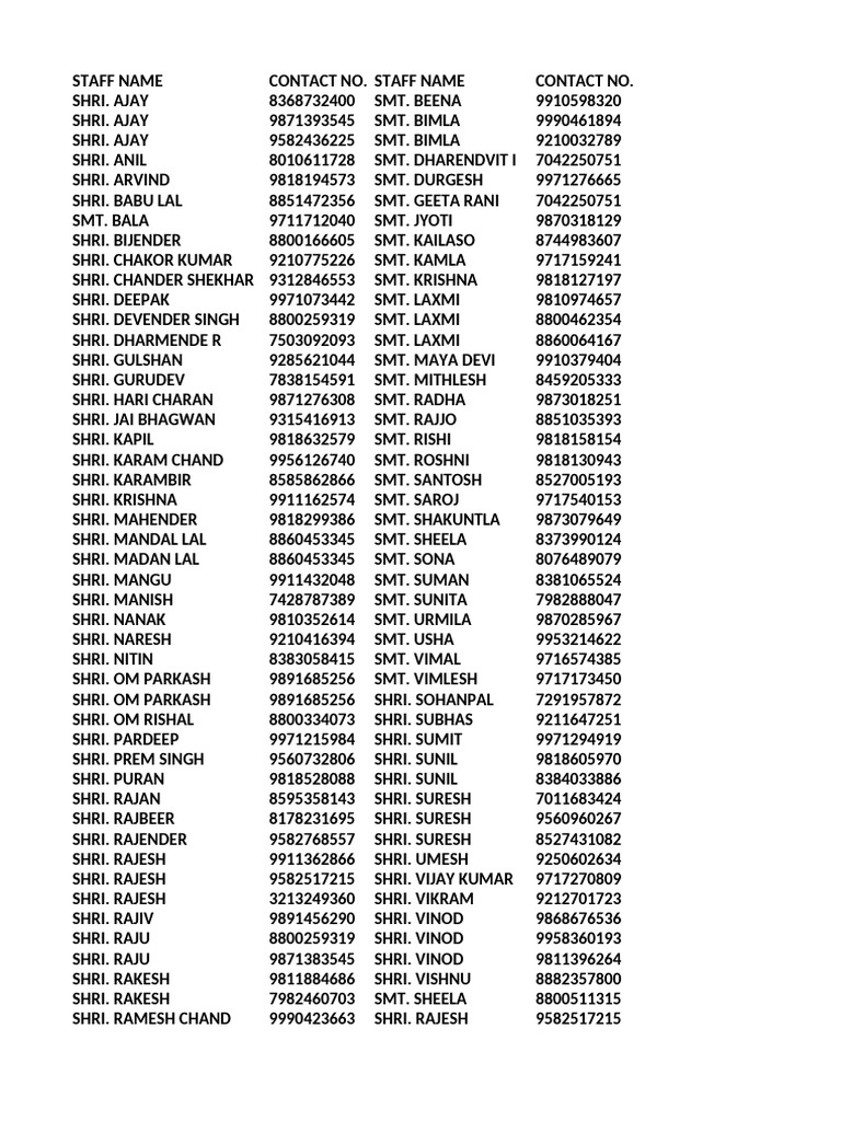 Staff Contact List | PDF