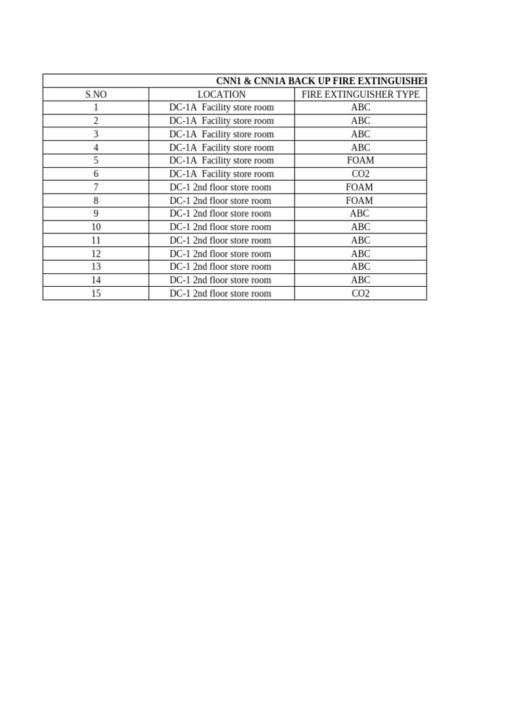 Fire Extinguisher Inventory List | PDF