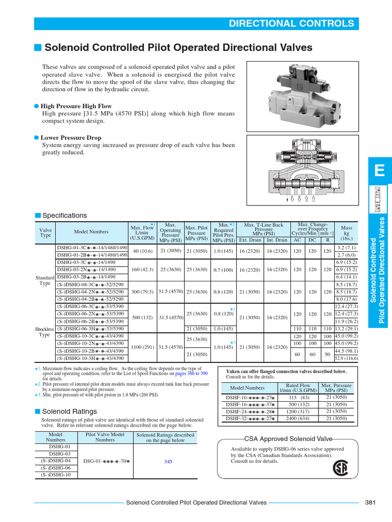 Yuken Solenoid Controlled Valves Guide | PDF | Screw | Valve
