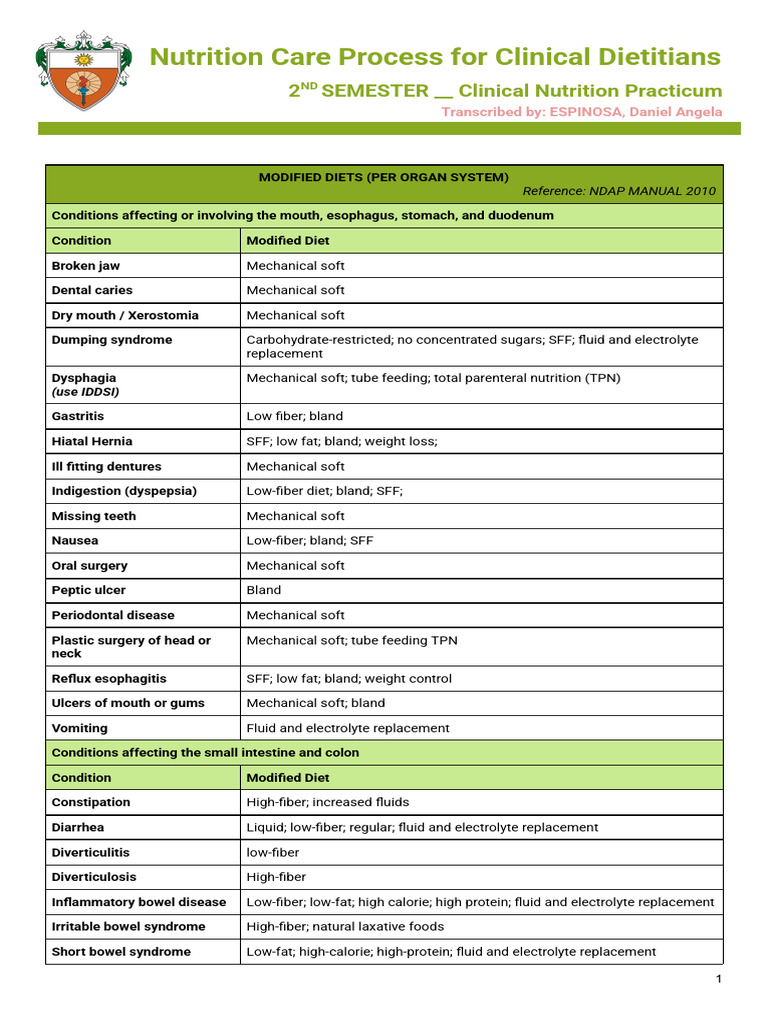 Modified Diets by Condition Guide | PDF | Indigestion ...