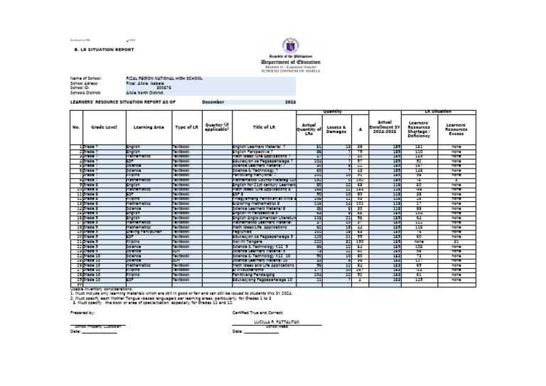 Rizal Region High School LR Report 2024 | PDF | Cognitive Science ...