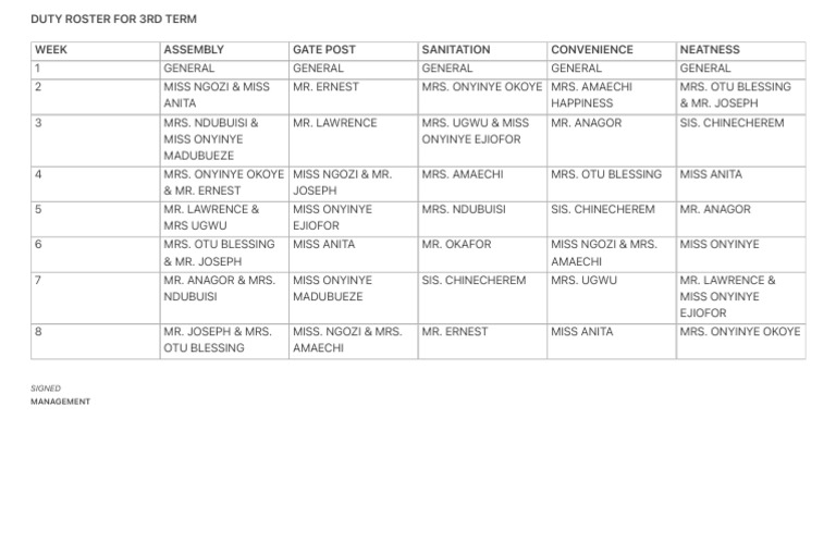 Duty Roster for 3rd Term | PDF