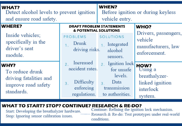 Alcohol Detection Ignition System | PDF