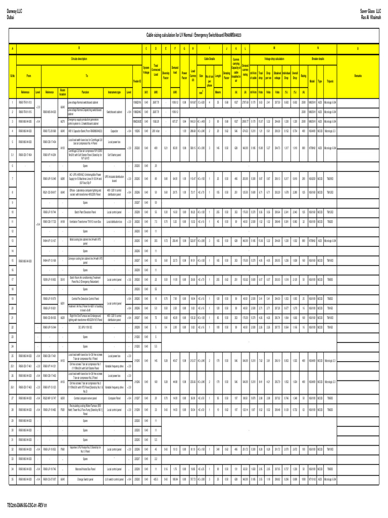 Electrical Panel Specifications and Load Calculations | PDF ...