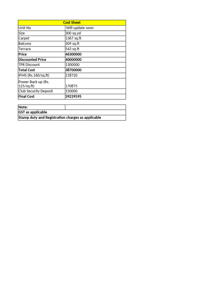 Detailed Cost Breakdown for Property | PDF