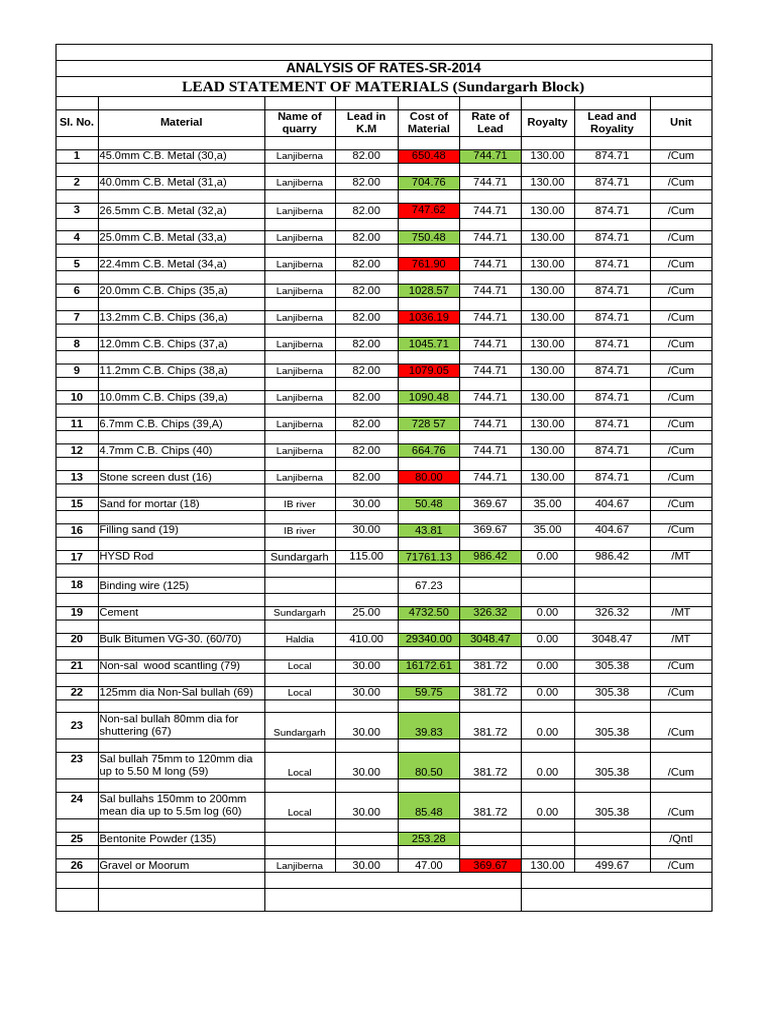 Lead Statement for Material Estimation | PDF | Building Materials ...