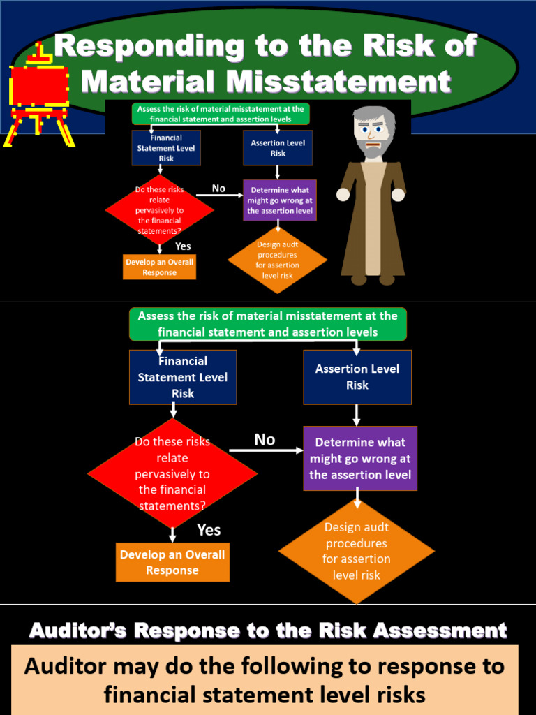 Mitigating Material Misstatement Risks | PDF