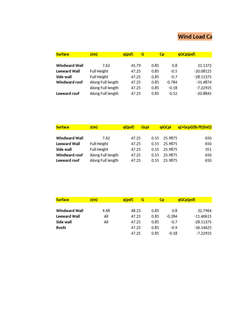 320 Assignment | PDF | Windward And Leeward | Wound