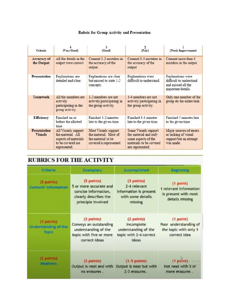 Sample Rubrics | PDF
