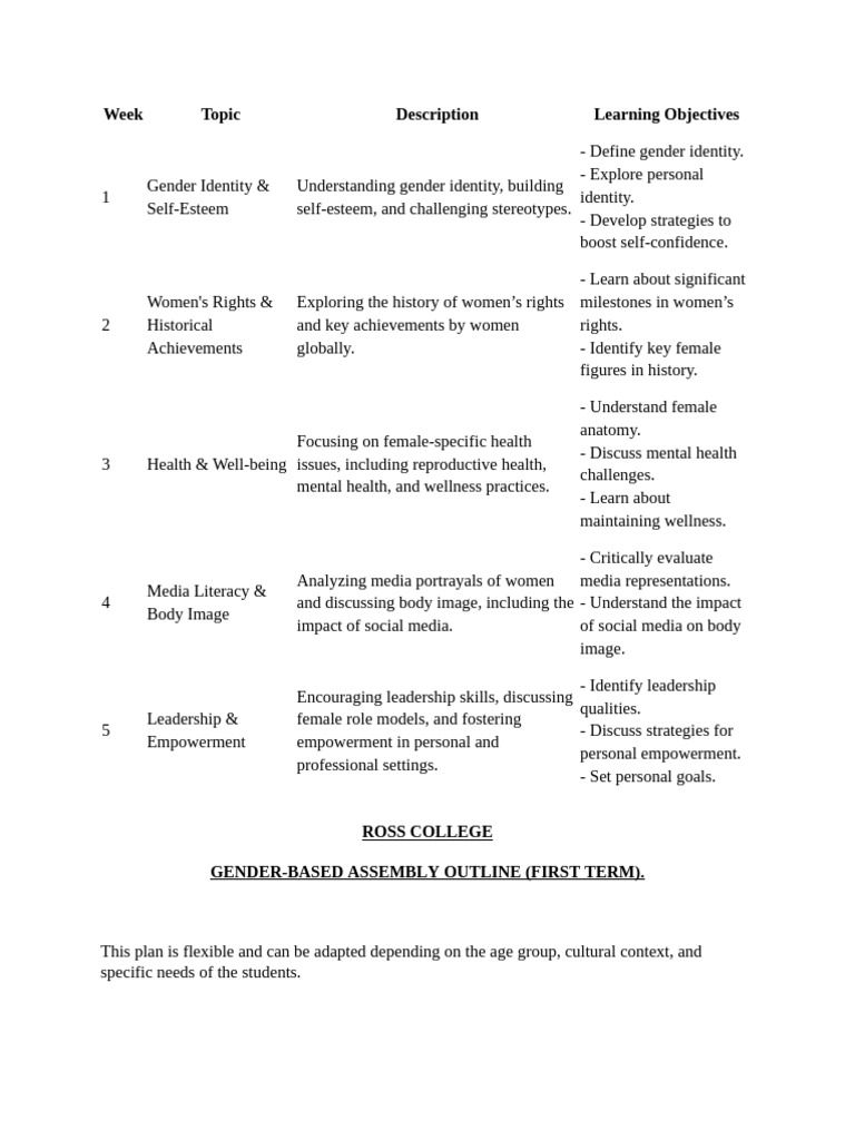 First Term Gender Assembly Topics | PDF | Identity (Social Science ...