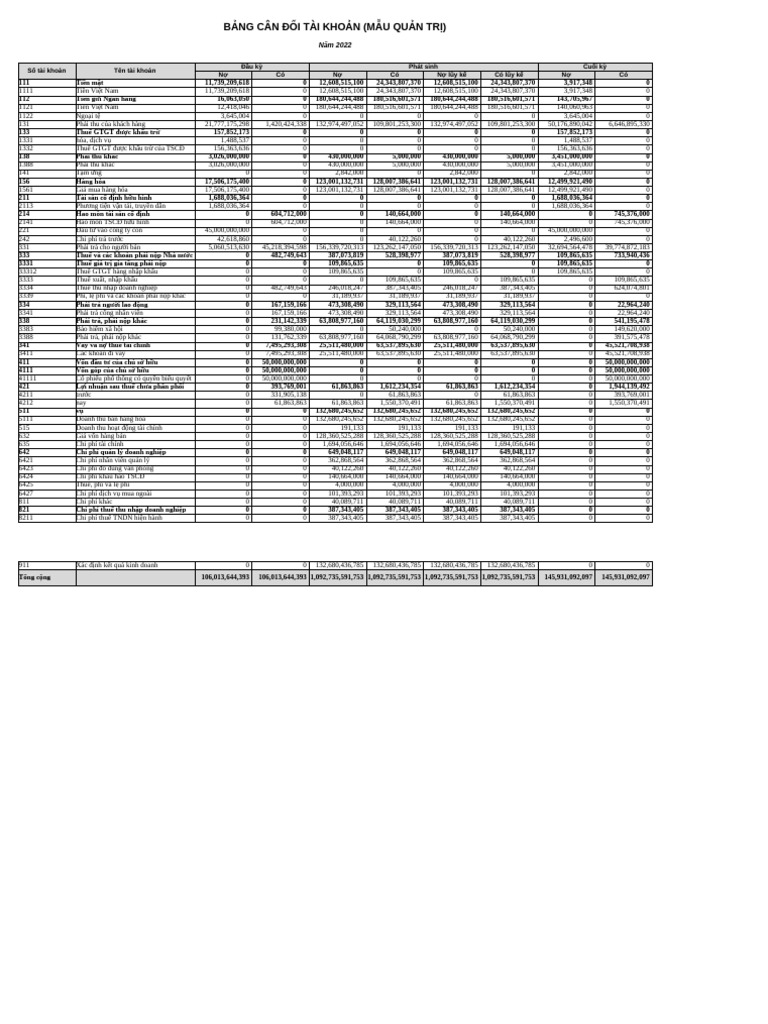 Bang can doi tai khoan mau quan tri pdf
