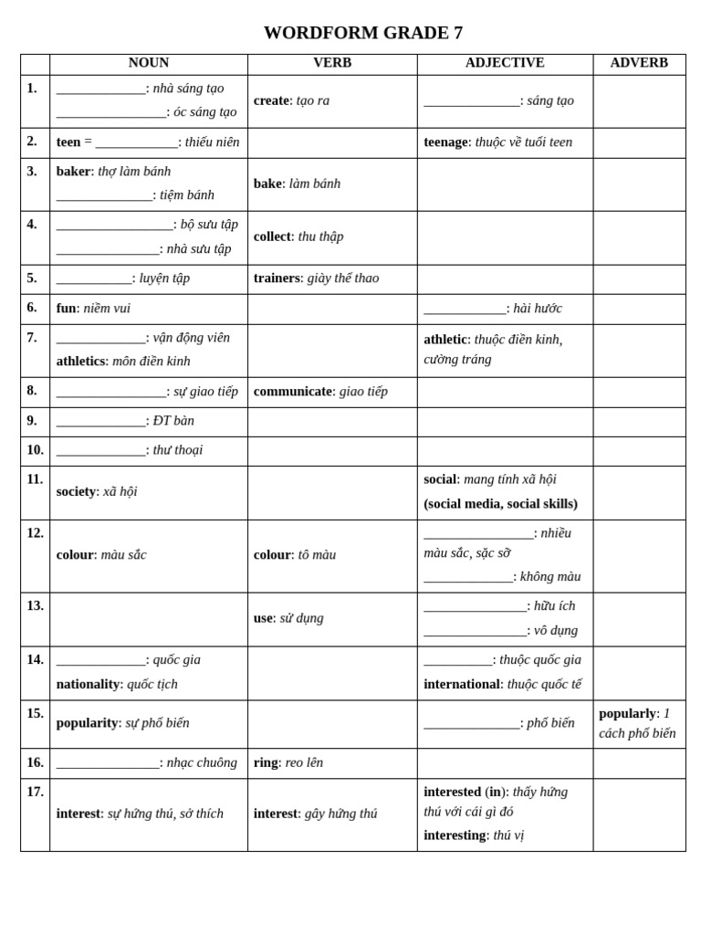 Wordform FRIEND PLUS 7 | PDF | English Language | Language Families