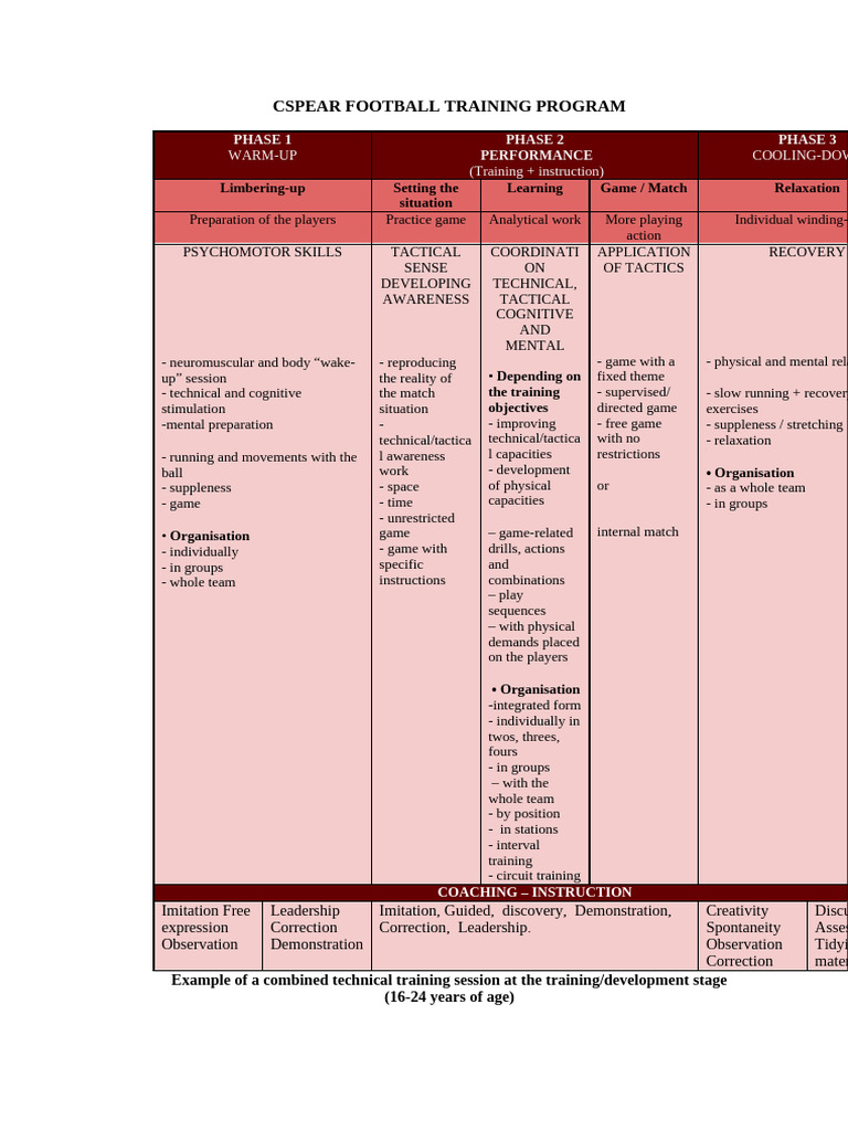 Cspear Football Training Program | PDF | Defender (Association Football)