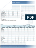 Sold Summary Inventory: Monthly Market Statistics - Detailed Report January 2012