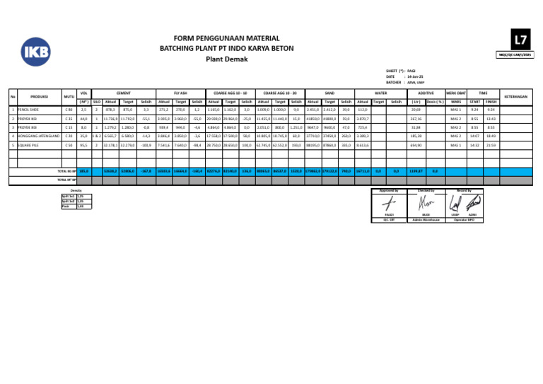 Rekap Penggunan Material Ready Mix 14 Januari 2025 | PDF | Concrete ...
