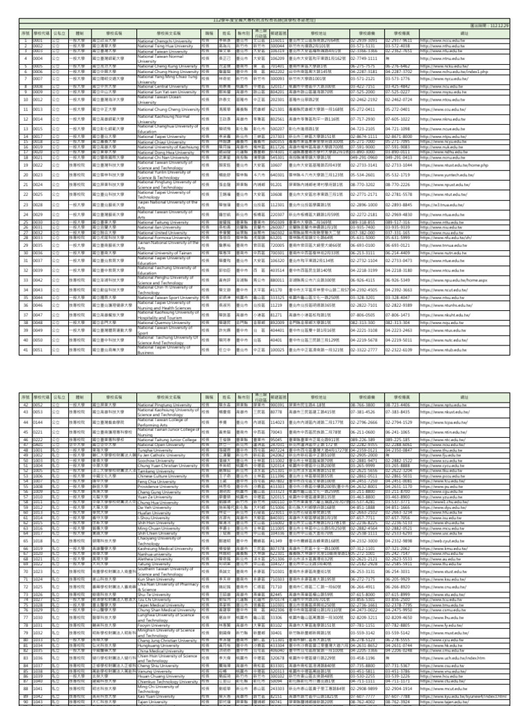 112 Ulistaddress | PDF