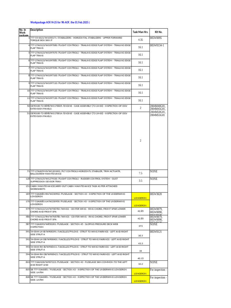 BMS 5-81 Compliance Inspection Tasks | PDF | Flight Control Surfaces ...