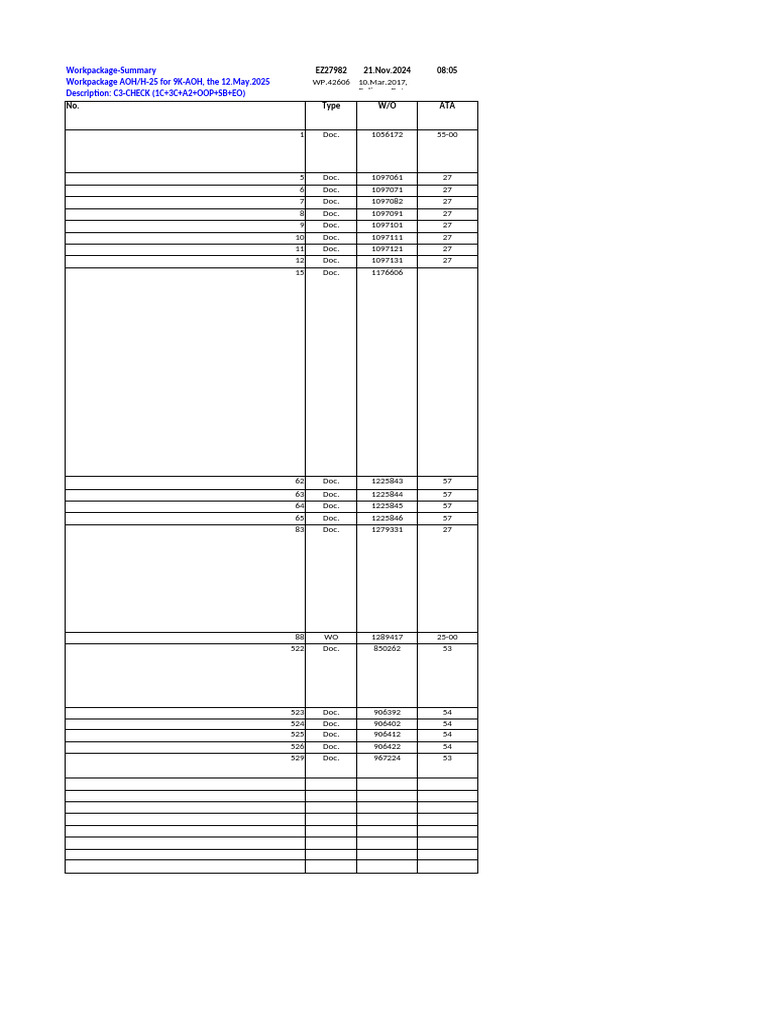 Aircraft Maintenance Workpackage Summary | PDF | Flight Control ...