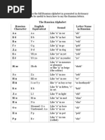 The Russian Alphabet Russian Character English Equivalent Sound Letter ...