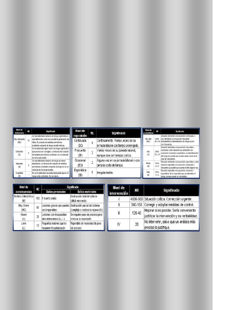 Matriz NTP 330: Gestión de Riesgos Laborales | PDF