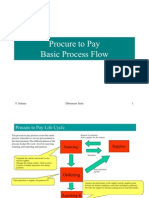 Procure To Pay Basic Process Flow