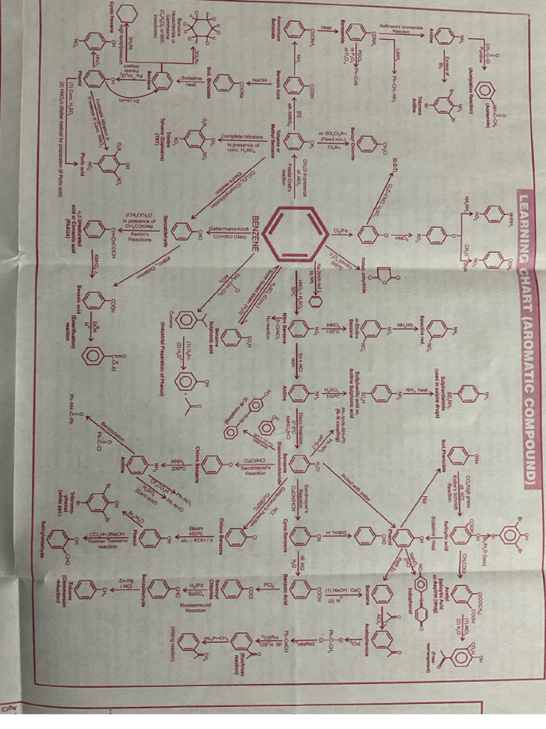Reaction Charts | PDF