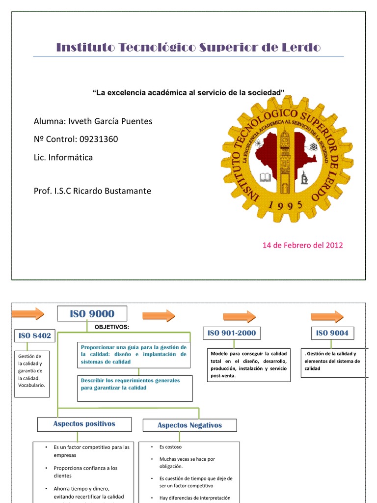 Mapa Conceptual ISO 9000