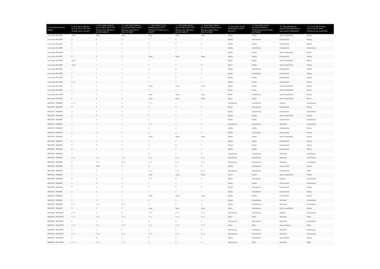 Household Income | PDF