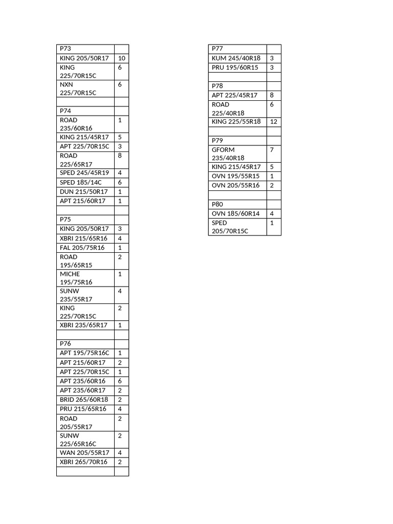 P73, P80 | PDF