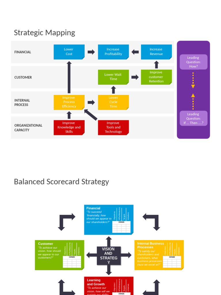 01 Balanced Scorecard 4x3 | PDF | Performance Indicator | Strategic ...