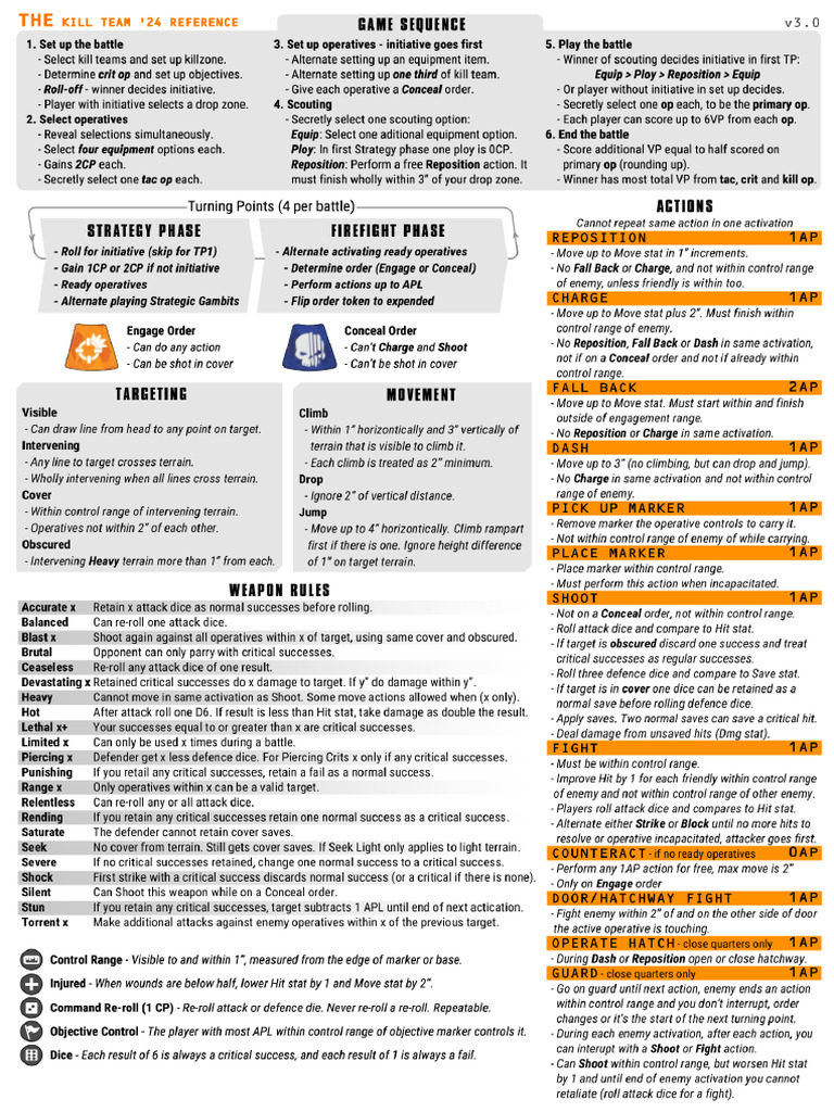 Kill Team Reference '24 | PDF