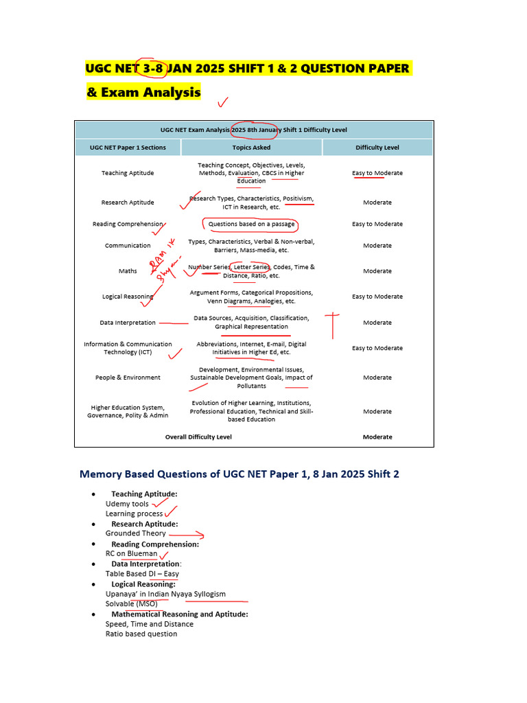 UGC NET 2025 Exam Analysis & Questions | PDF | Ph | Particulates