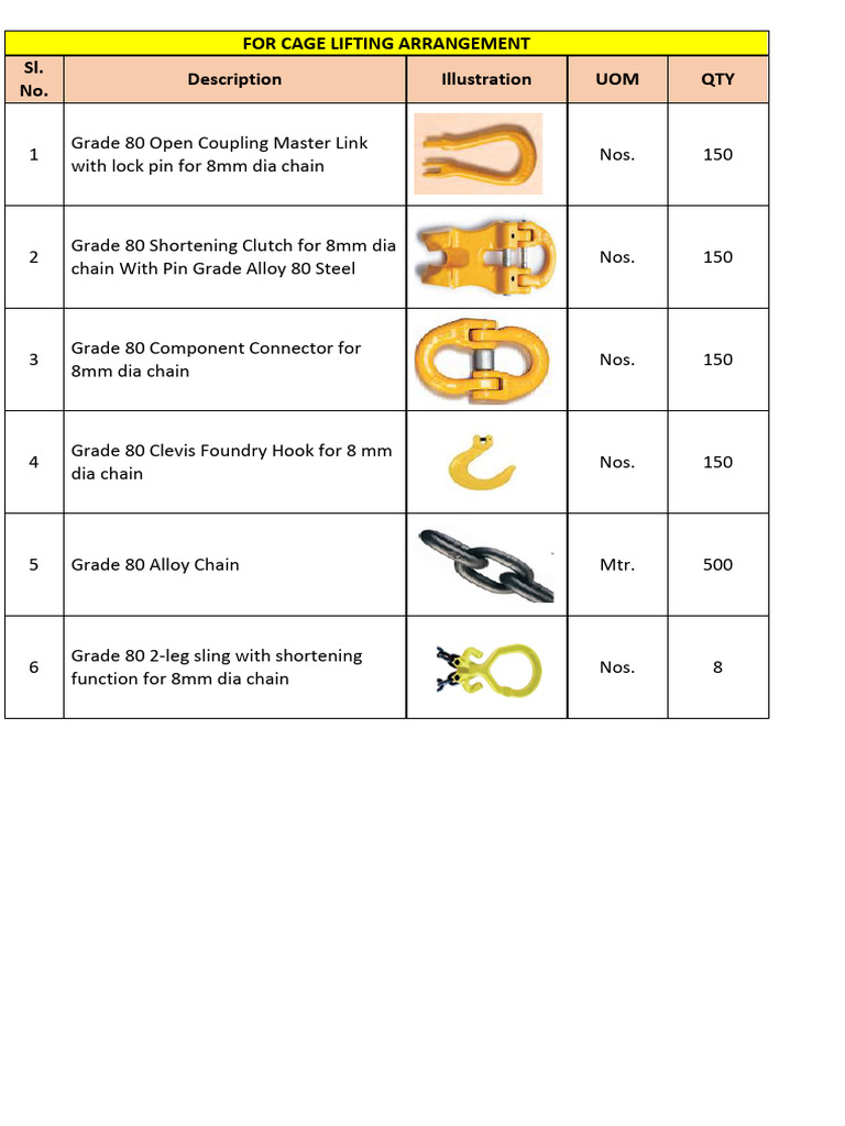 Cage Lifting Equipment Specifications | PDF