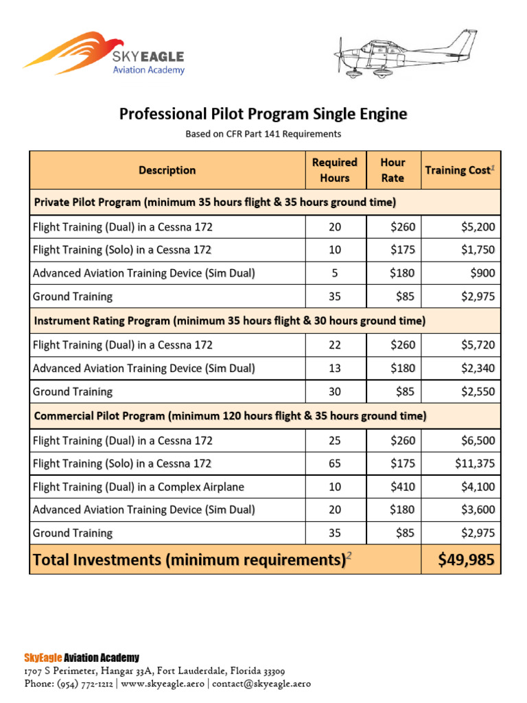 6.1 Professional Pilot Program Se | PDF | Aviation | Aeronautics