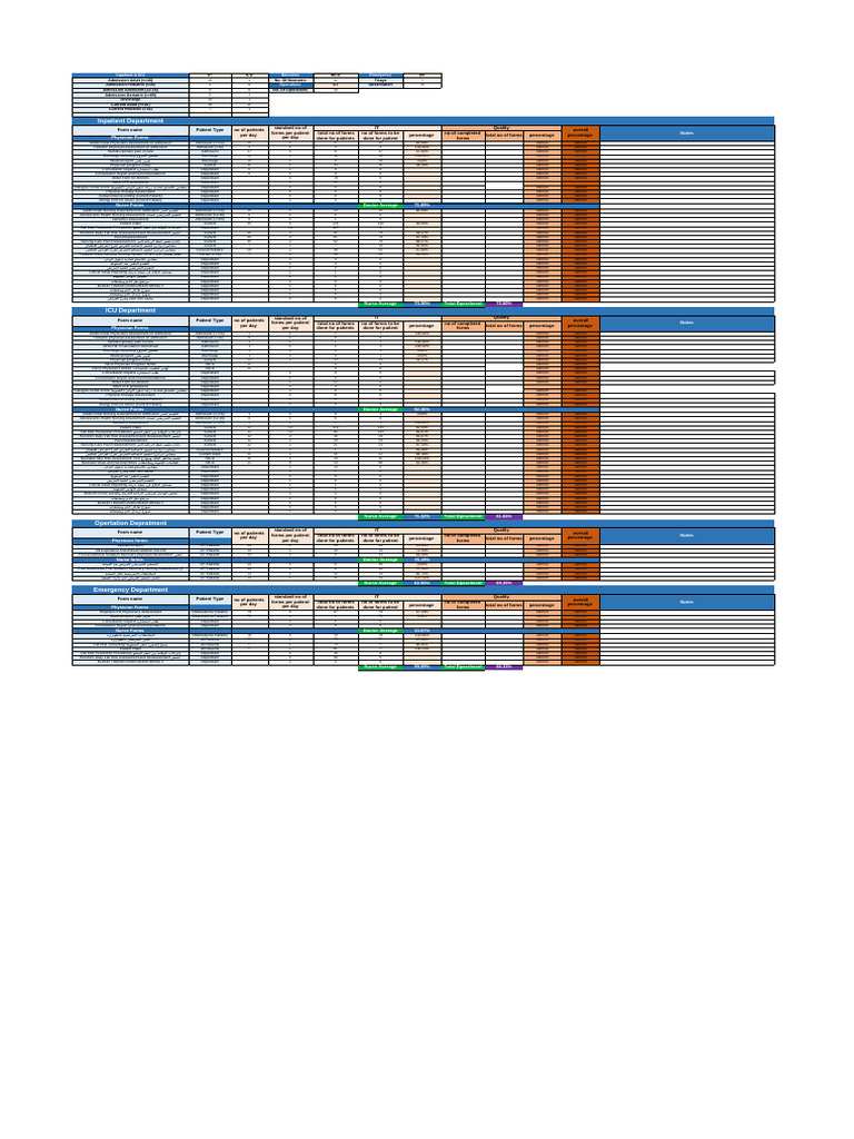 EMR Tracking Fayed 1 1 | PDF | Neonatal Intensive Care Unit | Patient