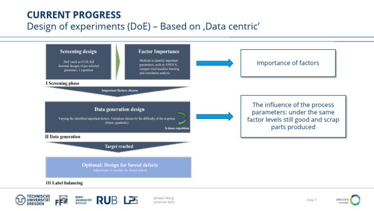 DoE: Impact of Process Parameters | PDF