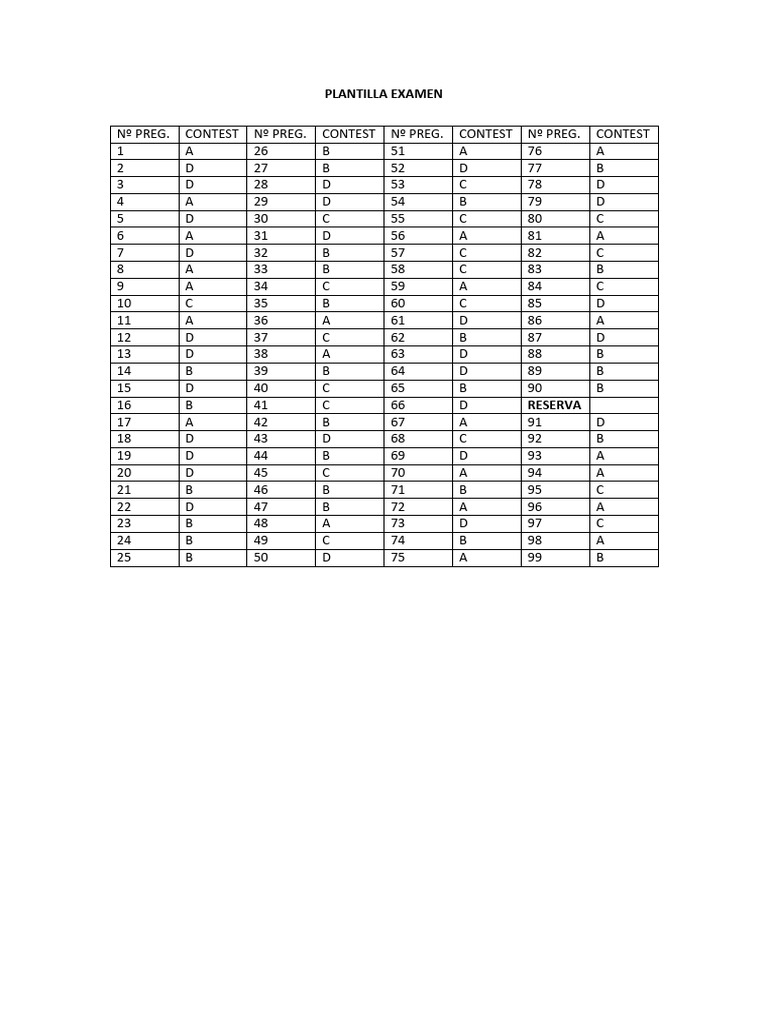 Exam Answer Key Template | PDF