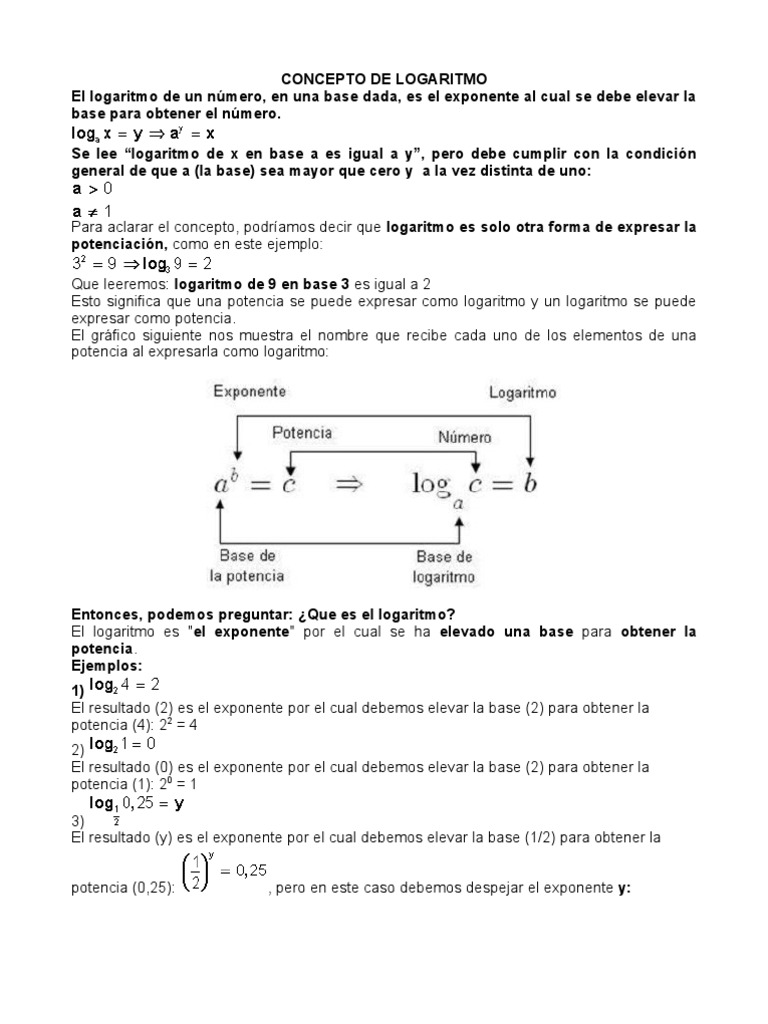 Concepto de Logaritmo | PDF | Logaritmo | Exponenciación