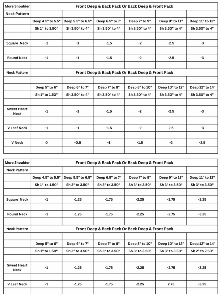 More & Less Shoulder Chart | PDF