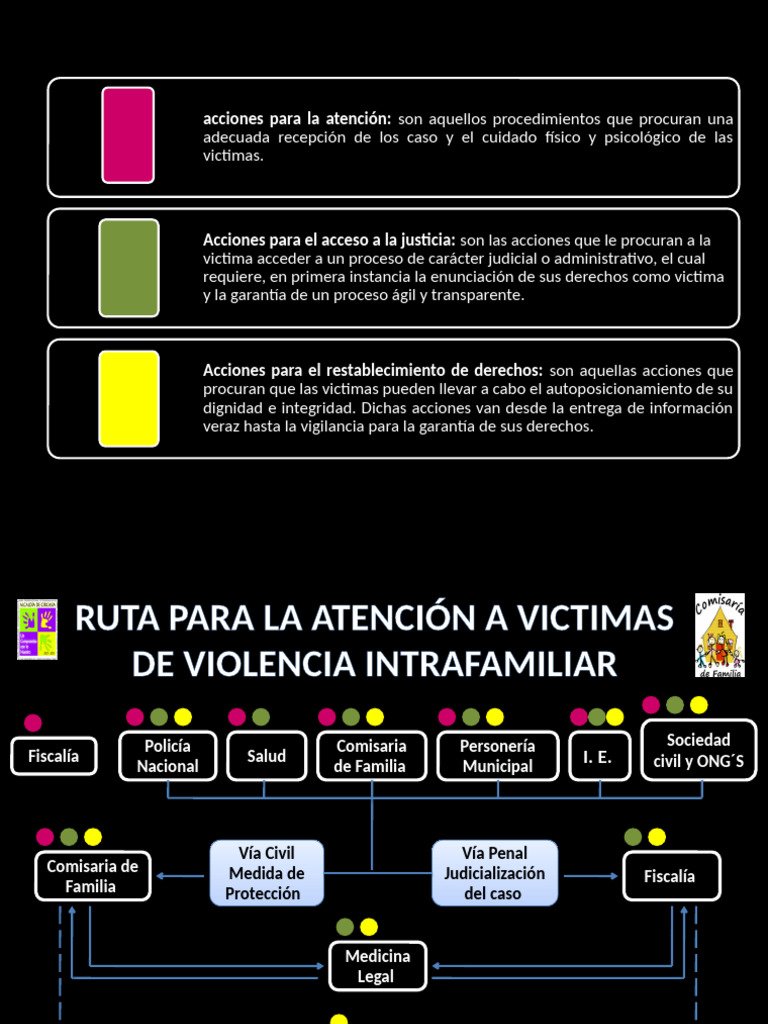 Ruta de Atención a Víctimas de Violencia | PDF | Policía | Fiscal