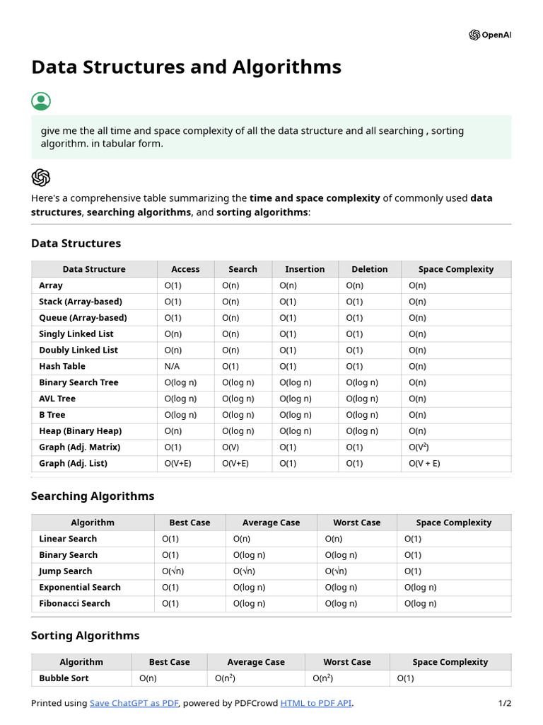 Data Structures and Algorithms | PDF | Computer Programming ...