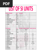 Comprehensive SI Units List | PDF | International System Of Units ...