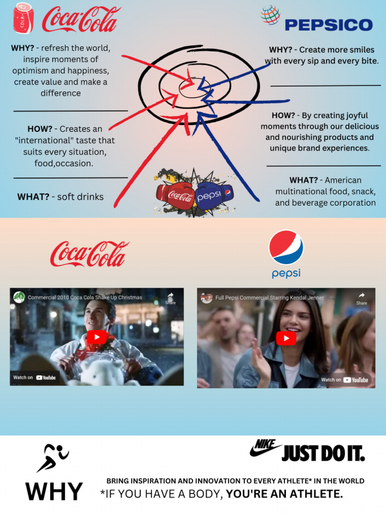 Coca Cola | PDF