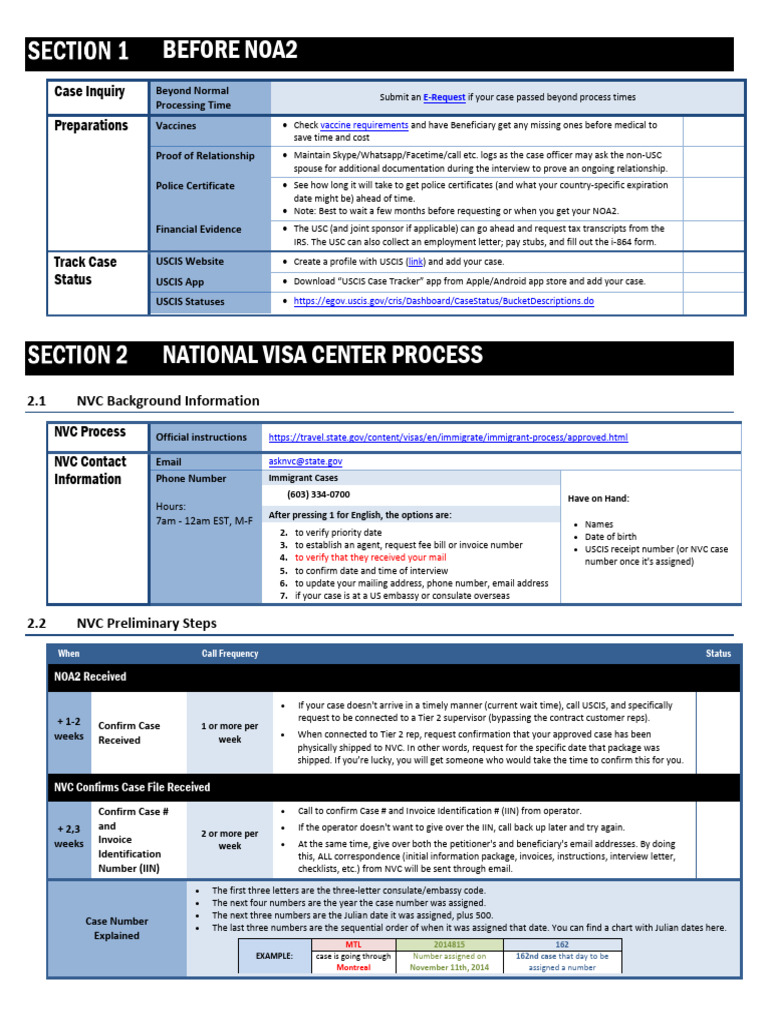 NVC Checklist for Immigrant Cases | PDF