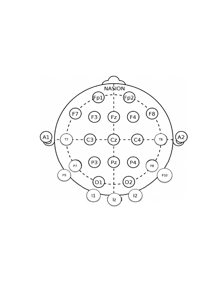Pontos TDCS | PDF
