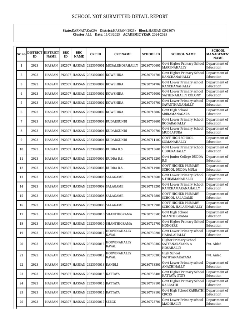 Mdm attendance pending 2 05 pm pdf