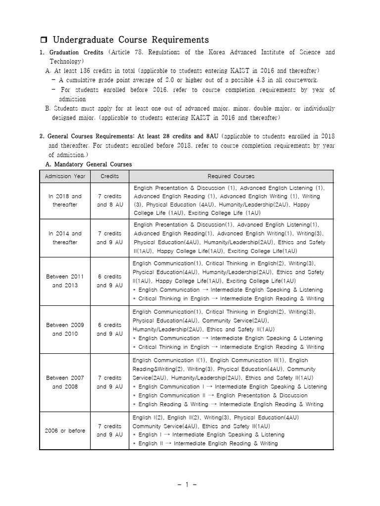KAIST Undergraduate Course Requirements | PDF | Test Of English As A ...