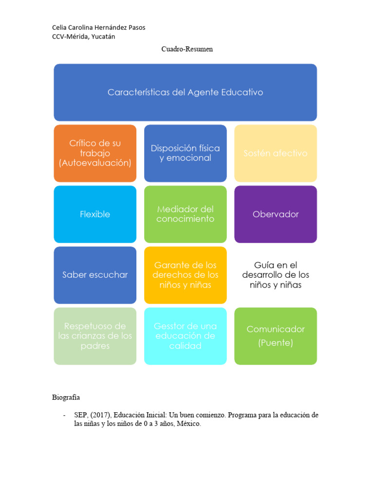 Desafio 4 Semana 4 Modulo 9 | PDF