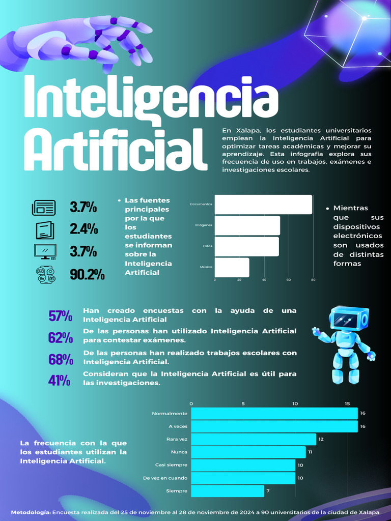 Uso de IA en estudiantes de Xalapa | PDF | Inteligencia artificial ...